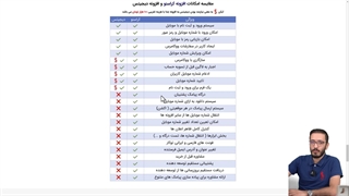 اتصال افزونه ورود و ثبت نام کراسنو به پنل اس ام اس ملی پیامک | افزونه وردپرس kerasno