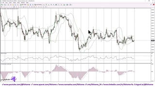 انواع حساب ویندزور چیست؟ - مقایسه حساب Windsor بروکرز  - ویدیو 102