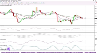 اسپرد بروکر ویندزور - مقایسه اسپردهای ویندزور (Windsor Brokers)  - ویدیو 105