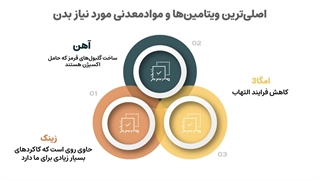 معرفی بهترین میوه و موادغذایی بعد از کاشت مو+|نکاتی که شما از آن بی خبرید|