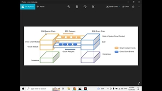 بررسی ارز  BNB (قسمت دوم)