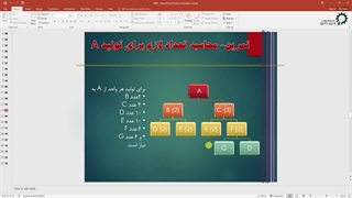 MRP چیست؟(آموزش+حل مسئله)