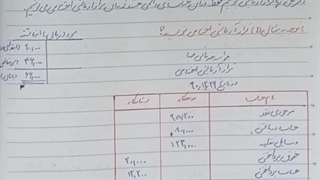 فصل۶ کمک حسابدار دهم حسابداری کاردانش_ تراز ازمایشی اختتامی( ادامه بستن حساب موقت)