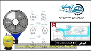 کاهش فشار آب دهش های استخر، دلایل و راهکارها