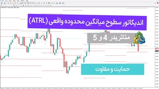 اندیکاتور سطوح میانگین محدوده واقعی (ATRL) متاتریدر4/5 - [تریدینگ فایندر]