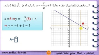 حل گام به گام تمرین ۶ صفحه ۱۰۱ ریاضی نهم