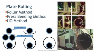 فرآیند تولید لوله های درزدار(SAW & ERW)