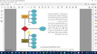3- آموزش اکسس (access)