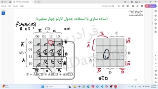 معماری کامپیوتر ویدیو دوم
